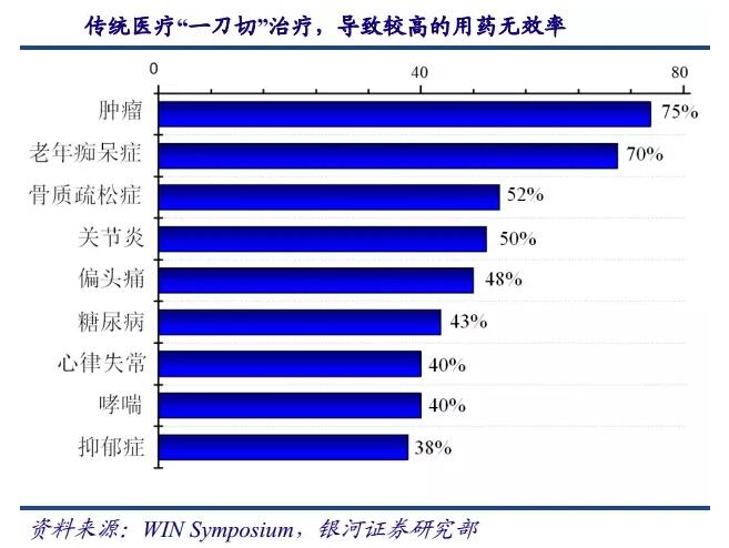 基因測序發(fā)展新態(tài)勢：在上游發(fā)展三四代技術(shù)，在下游完成樣本積累