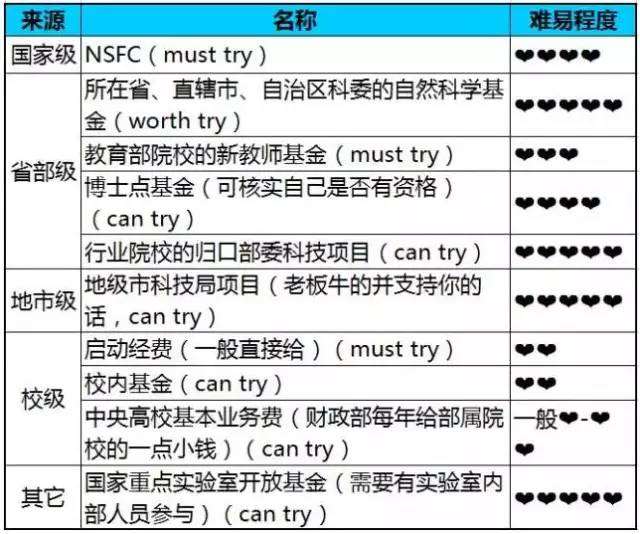 注意！做科研需要關(guān)注的那些時和事